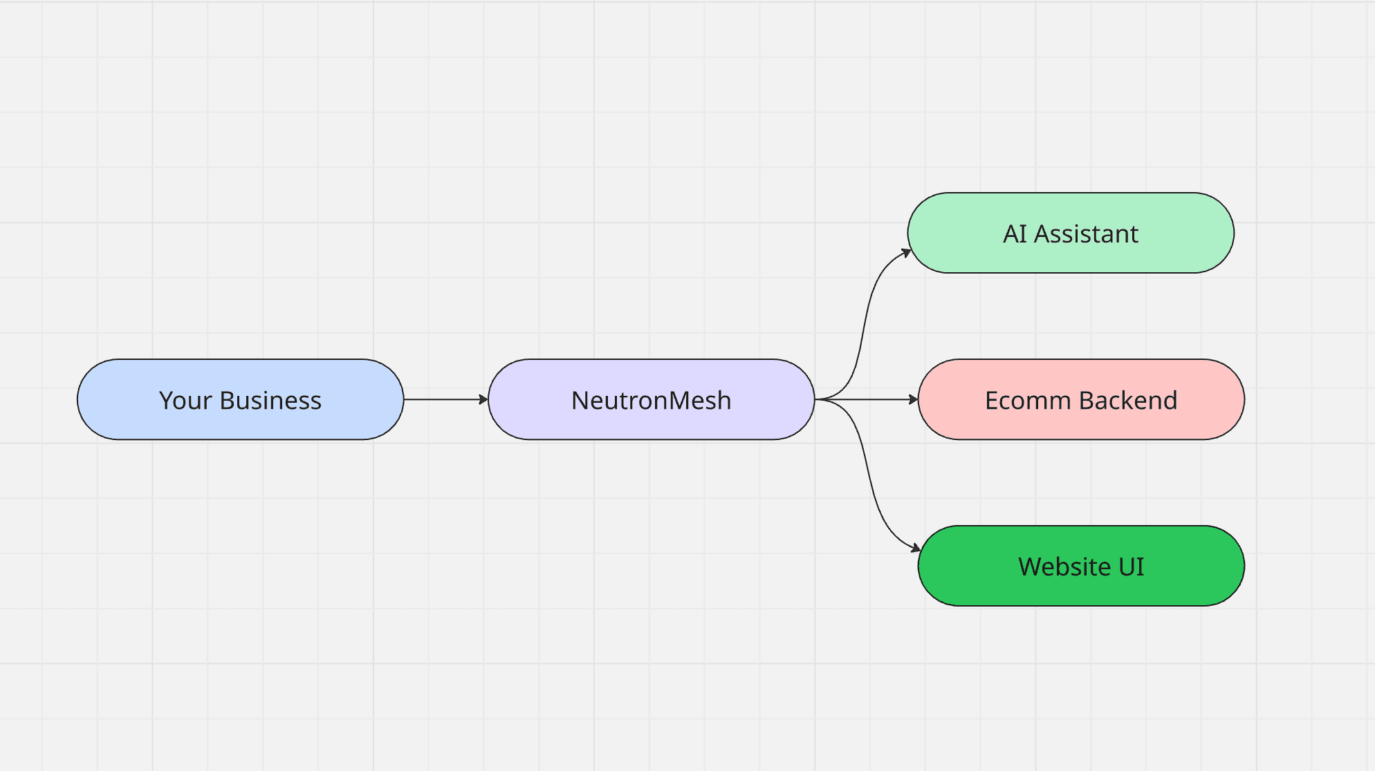 AI Workflow Automation Demo